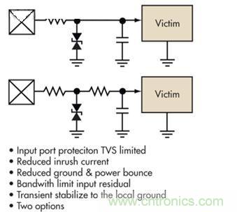圖4：簡單的限壓電壓可以提供過壓保護，但可能導致浪涌電流問題
