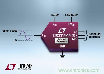 采用纖巧8引線ThinSOT-23封裝的14 位、4.5Msps SAR ADC 