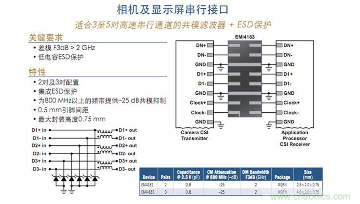 圖7：相機及顯示屏并行接口及串行接口保護(hù)