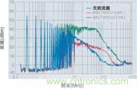 CAN總線處噪音輻射得到降低，CAN總線扼流圈大大降低了射頻輻射，從而避免對(duì)其他電子系統(tǒng)造成干擾