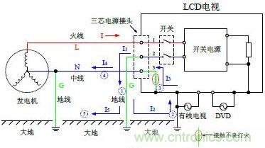 中線和地線互相接錯時(shí)會發(fā)生起火故障的工作原理圖