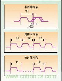 單周期、周期間、長時間抖動