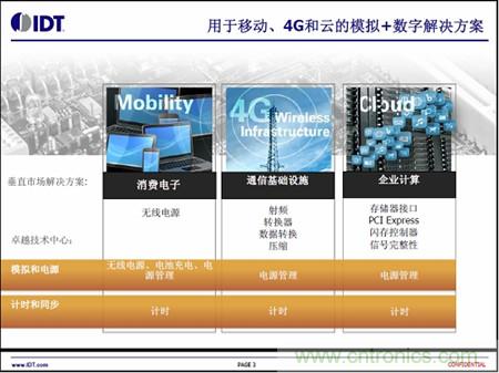 用于移動(dòng)、4G和云的模擬+數(shù)字解決方案