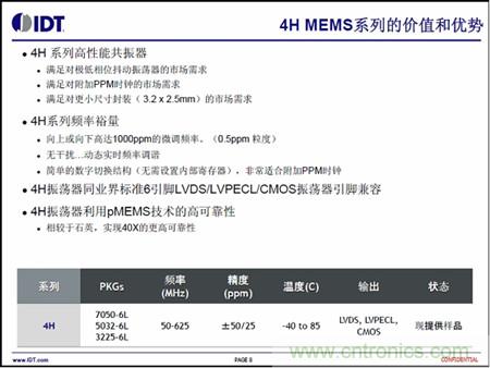 4H MEMS系列的價(jià)值和優(yōu)勢(shì)