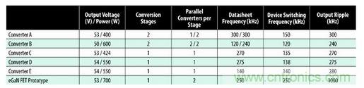 圖7：商用半磚PSE轉(zhuǎn)換器的比較。