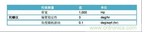 表2：FOG規(guī)格(uFors-6U)。