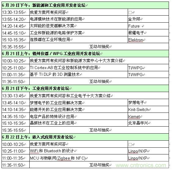 2013新能源、工業(yè)和嵌入式應(yīng)用開發(fā)者論壇