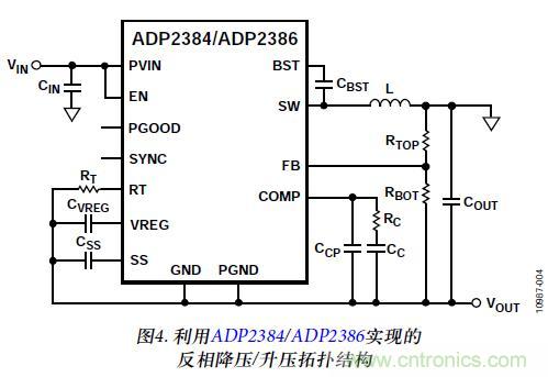 圖4. 利用ADP2384/ADP2386實(shí)現(xiàn)的反相降壓/升壓拓?fù)浣Y(jié)構(gòu)