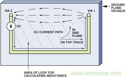圖10. 圖9所示PCB的直流電流的流動(dòng)。