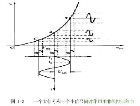 圖1-3： 一個(gè)大信號(hào)和一個(gè)小信號(hào)同時(shí)作用于非線性元件