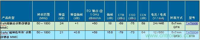 技術(shù)細節(jié):