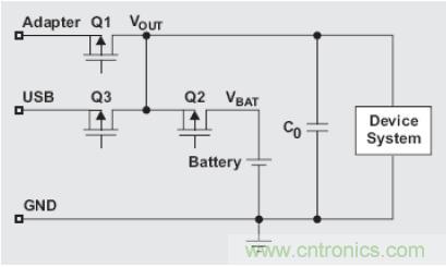 圖1：電源路徑管理電池充電器的結(jié)構(gòu)簡(jiǎn)圖