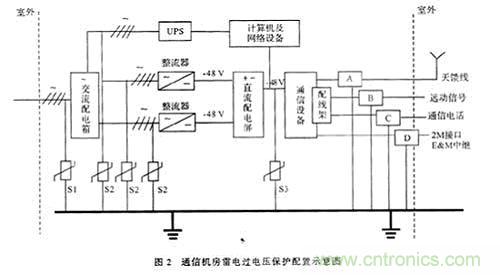 電力電子設(shè)備的電路保護問題