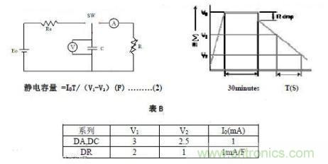 超級電容器測試方法之放電法