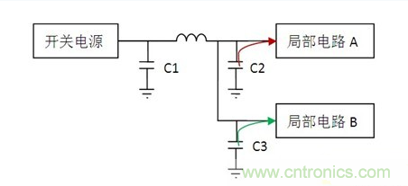 常用到的三種電容：鋁電解電容，瓷片電容和鉭電容