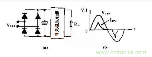 工程師推薦：低諧波、高功率因數(shù)AC/DC開關(guān)電源變換器設(shè)計