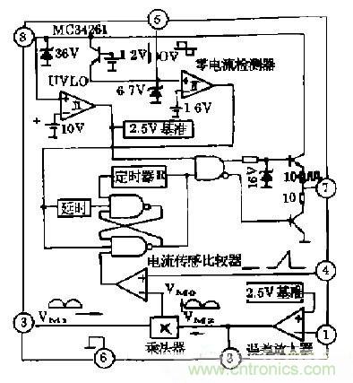 工程師推薦：低諧波、高功率因數(shù)AC/DC開關(guān)電源變換器設(shè)計