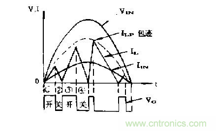 工程師推薦：低諧波、高功率因數(shù)AC/DC開關(guān)電源變換器設(shè)計