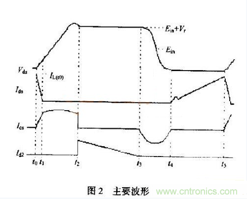 低EMI、高效的零電壓開關(guān)反激式開關(guān)電源設(shè)計