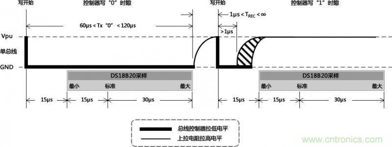 數(shù)據(jù)寫(xiě)入時(shí)通訊總線的時(shí)隙圖