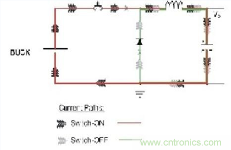 PCB布局的關(guān)鍵！教你一次搞定PCB布局