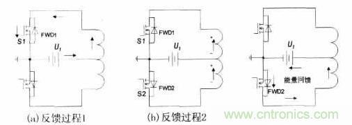 推薦：一款高效率基于推挽逆變的車載開關(guān)電源電路設(shè)計(jì)方案