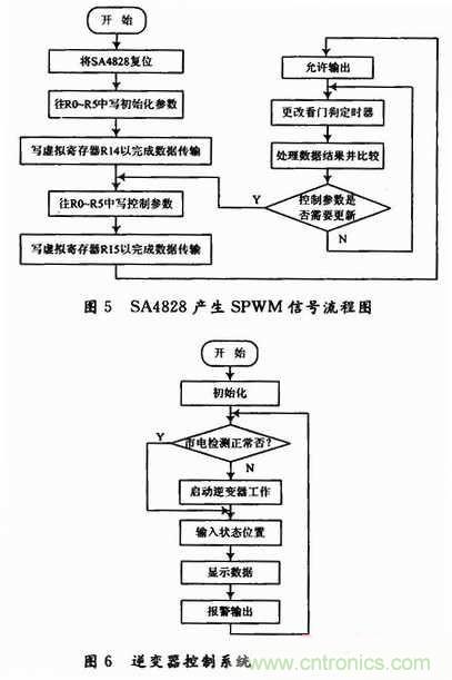 工程師分享：一款低成本高精度應(yīng)急電源逆變電路設(shè)計(jì)