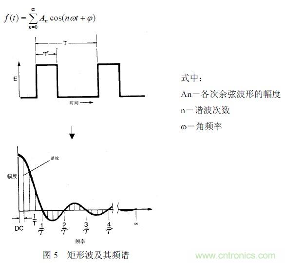 搞定EMC的兩大關(guān)鍵：元器件選型和PCB的EMC設(shè)計(jì)