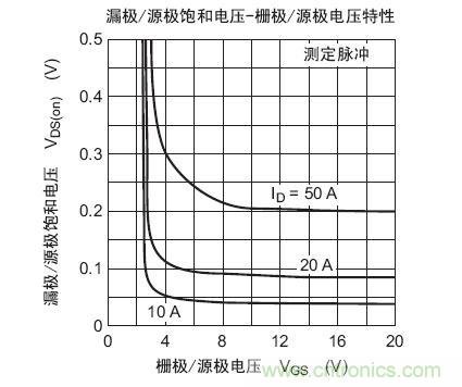 工程師分享：如何選擇合適的MOSFET器件？