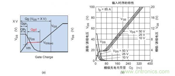 工程師分享：如何選擇合適的MOSFET器件？