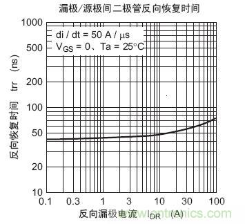 工程師分享：如何選擇合適的MOSFET器件？