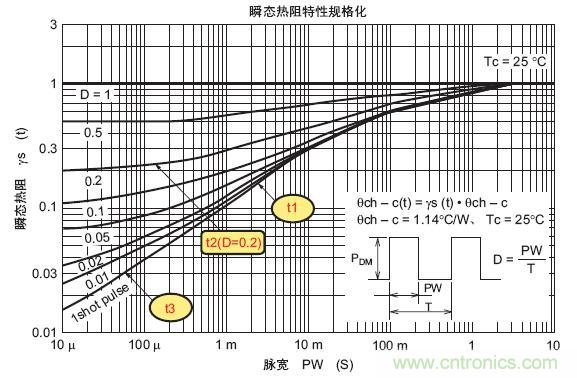 工程師分享：如何選擇合適的MOSFET器件？