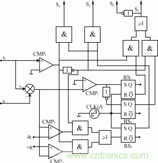 比比看，兩種逆變電源的控制方式誰更優(yōu)？