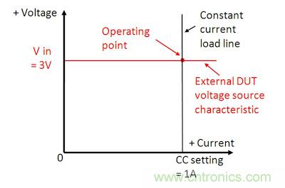 直流電子負(fù)載如何實(shí)現(xiàn)CV、CC或CR工作模式