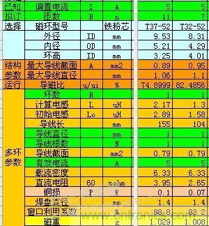 大師手筆！如何巧用拓?fù)潆姼刑嵘秊V波效果