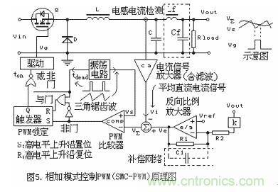 大盤點：詳解五種開關(guān)電源PWM反饋控制模式