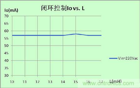 推薦：一款高效率3W LED非隔離球泡燈驅(qū)動(dòng)方案