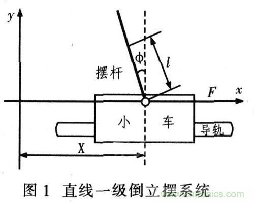 就那么簡(jiǎn)單！DIY屬于自己的“賽格威”平衡車(chē)