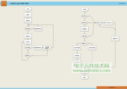 就那么簡(jiǎn)單！DIY屬于自己的“賽格威”平衡車(chē)