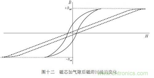 大牛獨創(chuàng)（四）：反激式開關(guān)電源設(shè)計方法及參數(shù)計算