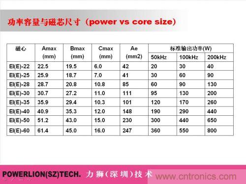 由簡到難，大師教你一步一步設(shè)計開關(guān)電源