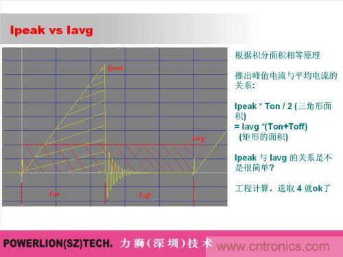 由簡到難，大師教你一步一步設(shè)計開關(guān)電源