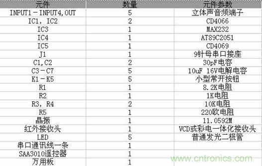 DIY超級PC遙控器，讓你的電腦更智能