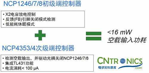 我們都是節(jié)約高手！巧用安森美半導(dǎo)體降低待機能耗方案！