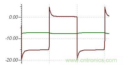 整流二極管電壓波形(RCD吸收) 