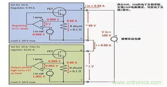 分析為什么電子負(fù)載不能串聯(lián)使用