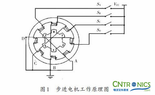 實(shí)用技術(shù)：利用FPGA技術(shù)設(shè)計(jì)設(shè)計(jì)步進(jìn)電機(jī)系統(tǒng)