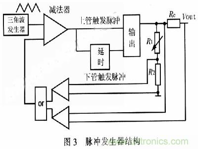 一步到位，半導(dǎo)體激光管LD的電源設(shè)計(jì)