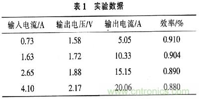 一步到位，半導(dǎo)體激光管LD的電源設(shè)計(jì)