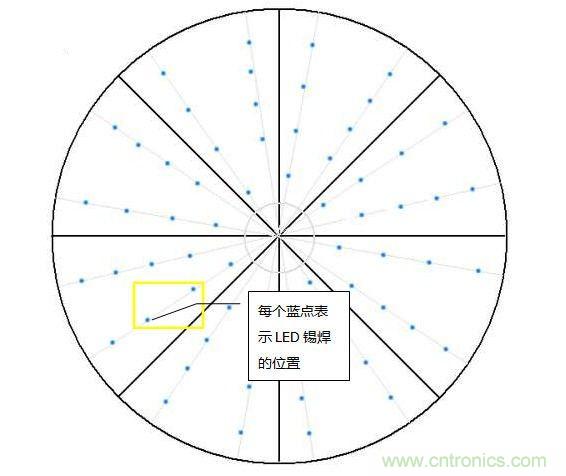 創(chuàng)意DIY！送女朋友的絕妙禮物，LED星光傘！